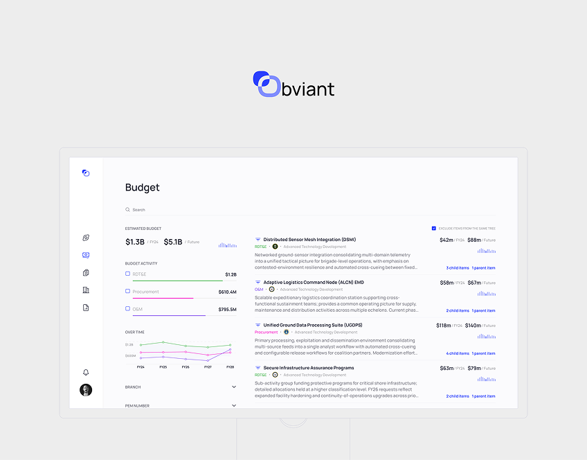 Obviant project screenshot