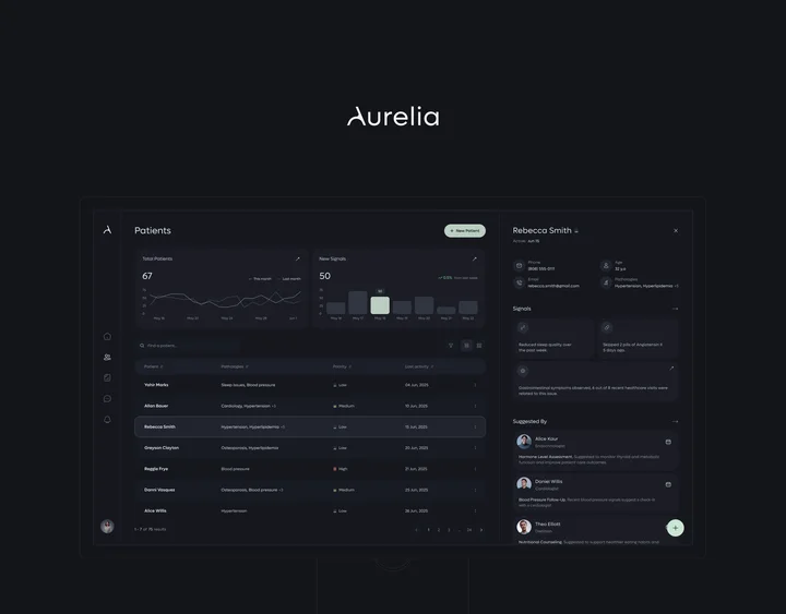 Aurelia dashboard before the redesign